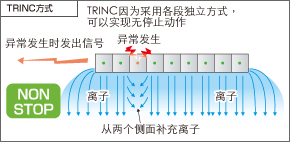 TRINC方式