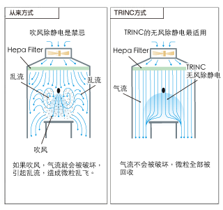 従来方式とTRINC方式