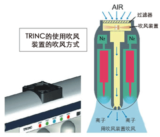 TRINCのファインブロー方式