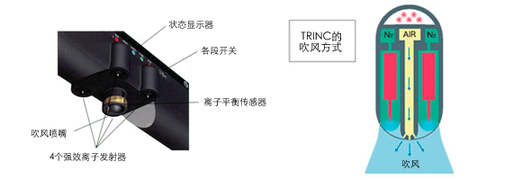 TRINCのエアブロー方式